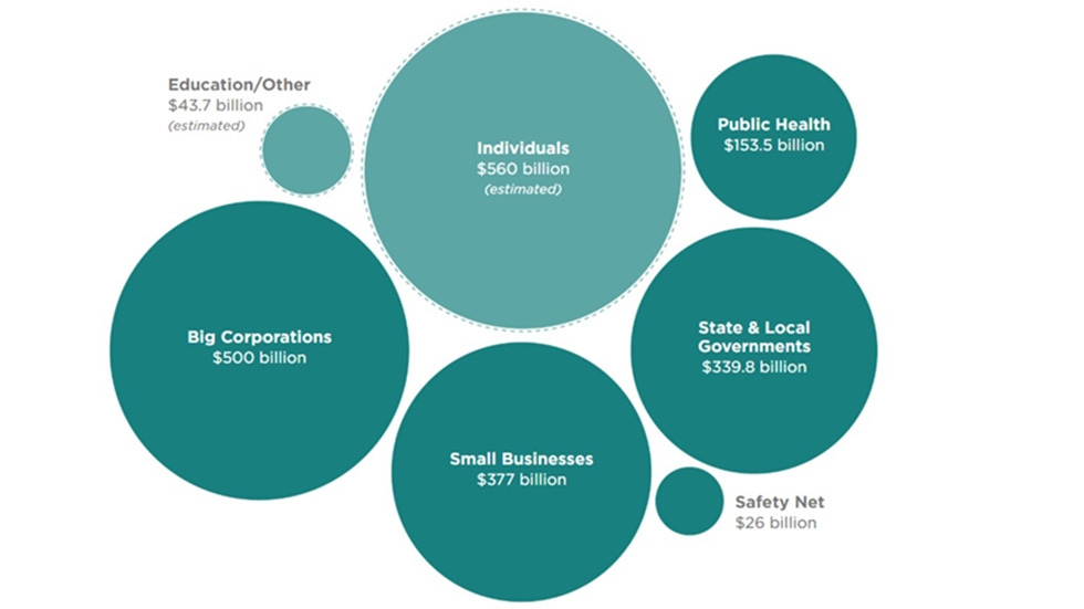 5 Physician Business Repercussions to Covid-19. Covid-19 has collided with American physicians in many ways, here are some observations.