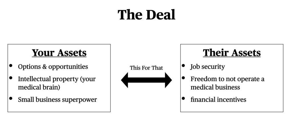 In The Beginning: Professional Corporations-Part 2. How The Historical Origins of doctors as a Small business can provide a Path for Burnout Prevention